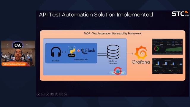QAI STC 2022 | Implementing API Test Automation & Mobile Test Automation | Fabio |C&A Retail Fashio смотреть онлайн
