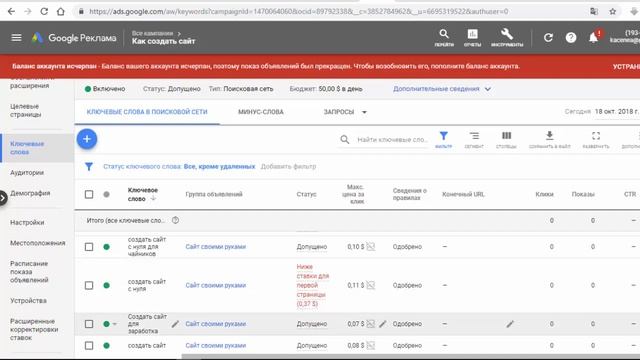 Цена клика в Google Adwords   как правильно назначить цену за клик