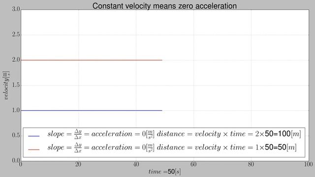 Matplotlib animated uniform linear motion 1 смотреть онлайн