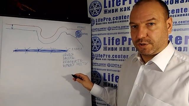 Мастер-класс "Как победить заикание. Какие три уровня нужно преодолеть, чтобы забыть о заикании". смотреть онлайн