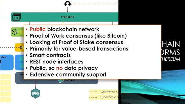 Open Source Blockchain смотреть онлайн