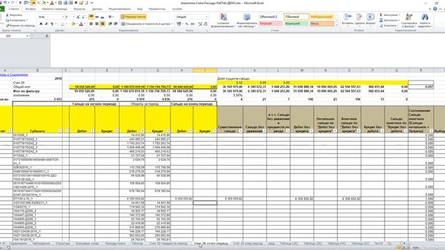 Аудит Расходы Анализ по счетам смотреть онлайн