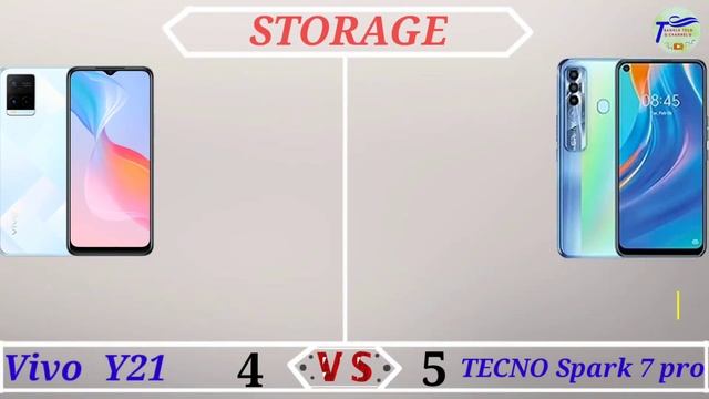 ViVo Y21 vs Tecno spark 7 Pro full competition Tutorial 2021 смотреть онлайн