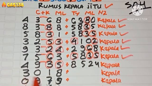 PREDIKSI HK 9 PEBRUARI 2024 | BOCORAN TOGEL HK MALAM INI | RUMUS EKOR HK MALAM INI смотреть онлайн