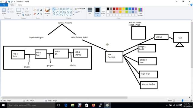 Jenkins Pipelines with Groovy Script Scripted & Declarative | WhatsAPP No-8817442344 смотреть онлайн