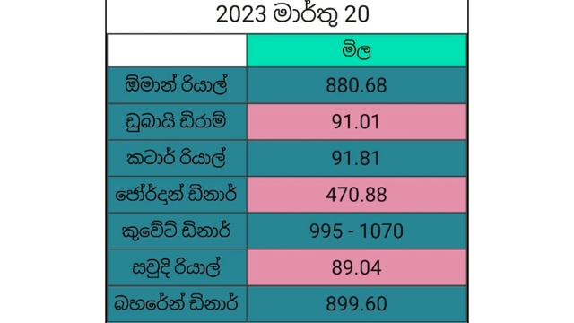 ?? Currency exchange rates | oman qatar saudi riyal rate today jordan kuwait dinar rate today uae смотреть онлайн