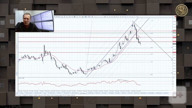 НА КАКИХ АКЦИЯХ РАБОТАТЬ НА ЭТОЙ НЕДЕЛЕ / НЕДЕЛЬНЫЙ ПРОГНОЗ смотреть онлайн