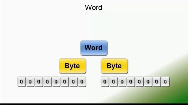 Bit und Byte Erklärung (Word,DWord) - SPS programmieren lernen смотреть онлайн