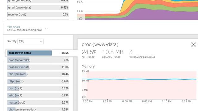 DevOps & SysAdmins: Large CPU spike for proc (www-data) смотреть онлайн