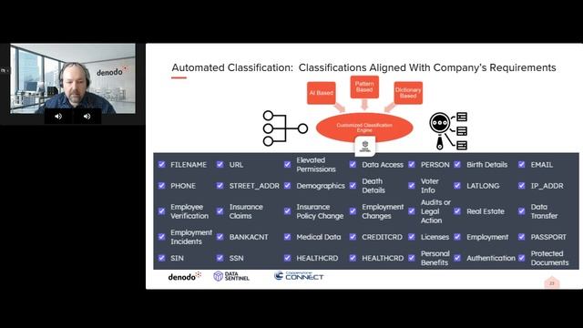Fast Track to Law 25 Compliance смотреть онлайн