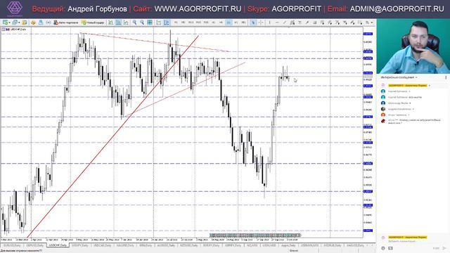 Аналитика Forex на сегодня 10.10.2018 смотреть онлайн