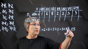 52_Полигон частот. 7 класс.