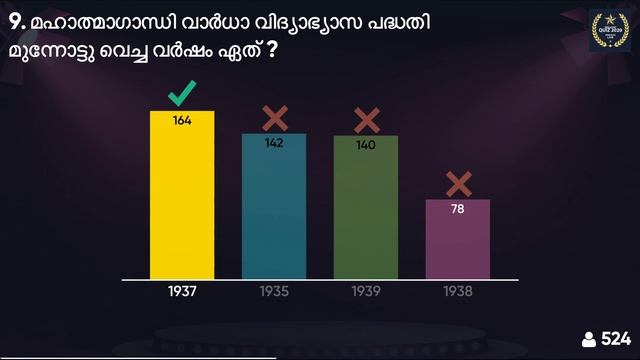 LIVE QUIZ | ആവനാഴി നിറയെ അത്ഭുത ചോദ്യങ്ങൾ | BEST LDC , LGS CLASS смотреть онлайн