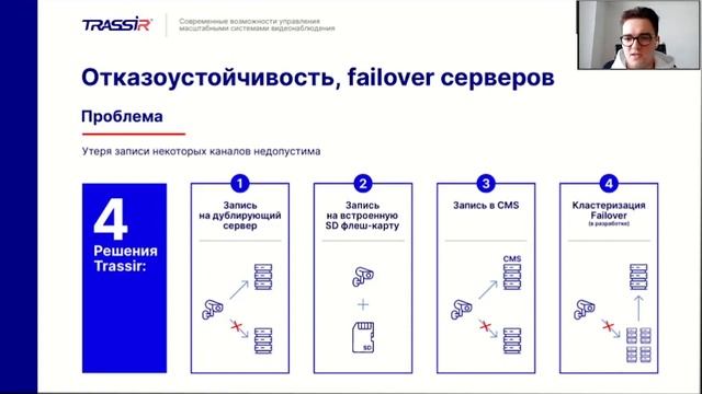 Эффективное управление масштабной системой видеонаблюдения на базе частного облака смотреть онлайн