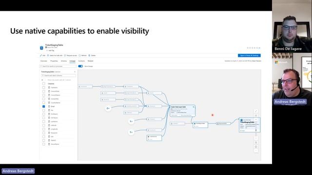 20230509 - Governing your Lakehouse with Microsoft Purview (Andreas Bergstedt) смотреть онлайн