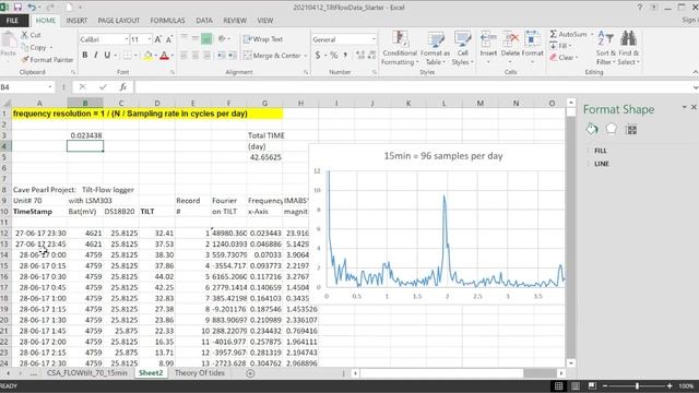 Using Excel's Fourier transform to derive a tidal frequency spectrum смотреть онлайн
