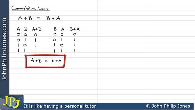 Boolean Commutative Laws смотреть онлайн