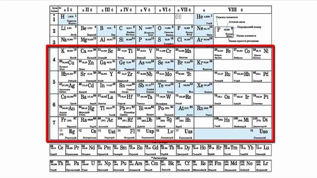 3. Демонстрація "Періодична система хімічних елементів Д. І. Менделєєва" смотреть онлайн