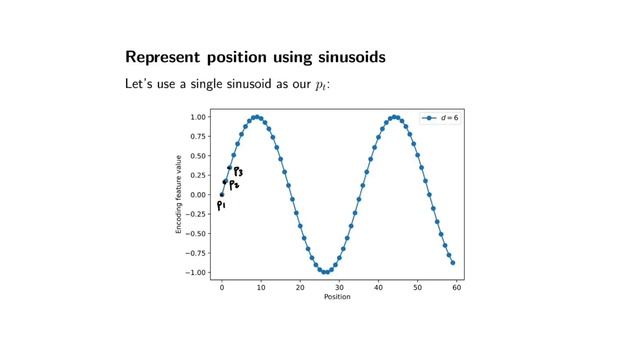 Positional encodings in transformers (NLP817 11.5) смотреть онлайн