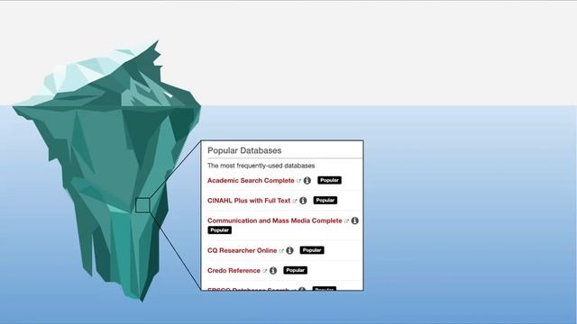 Why Use Library Search Tools When You Have Google?