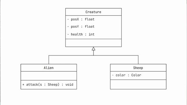 Was bedeutet extends in Java? смотреть онлайн