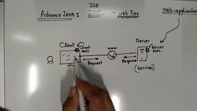 ADV. JAVA ~ CHAPTER - 1 смотреть онлайн