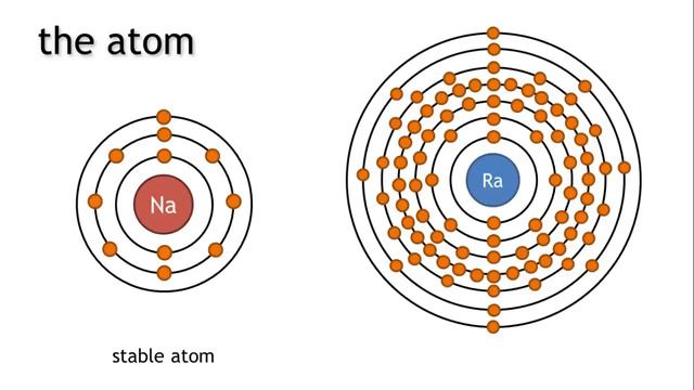 What Is Nuclear Radiation? | Radioactivity | Physics | FuseSchool смотреть онлайн