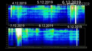 Рекорд частоты Шумана за 2019г Частота Шумана обзор 16.10.2020 Schumann resonance Schumann frequenc