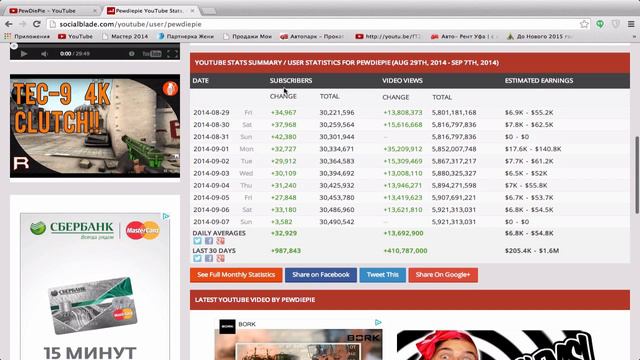 САМЫЙ БОГАТЫЙ ВИДЕОБЛОГГЕР в мире! (PewDiePie) смотреть онлайн