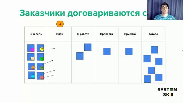 Митинги в канбан. Каденция по пополнению. Как организовать поток задач? смотреть онлайн