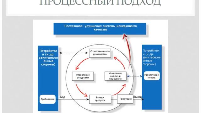 АСУ-Директ - Презентация ISO 9001 смотреть онлайн