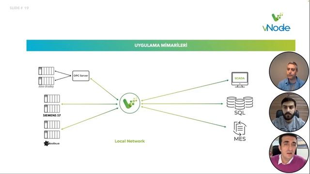 Endüstriyel ve IT Protokol Dönüşümleri Webinar vNode смотреть онлайн