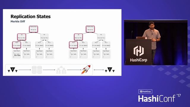 Managing Secrets in a Distributed World смотреть онлайн