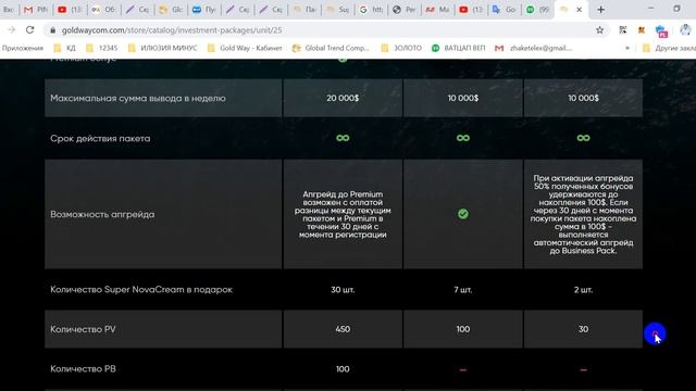 РЕГИСТРАЦИЯ И ОПЛАТА БИЗНЕС ПАКЕТА В КОМПАНИИ GOLDWAY смотреть онлайн
