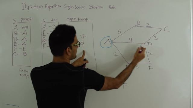 Dijkstra's Algorithm Single Source Shortest Path Graph Algorithm смотреть онлайн