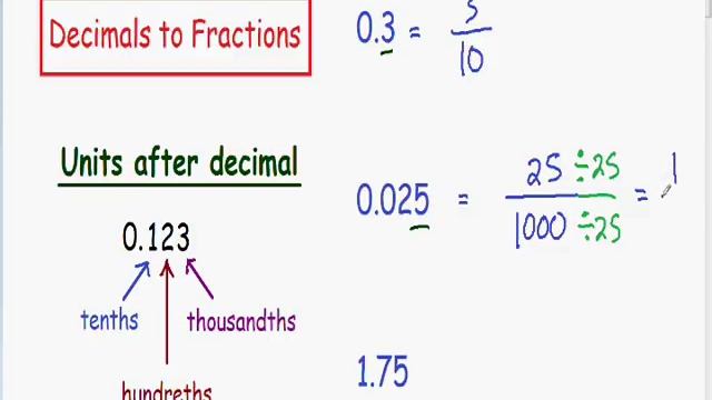Decimals to Fractions 2 смотреть онлайн