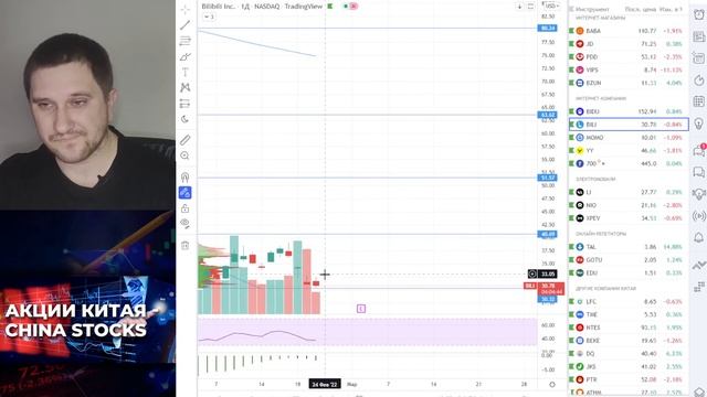 Отчет Vipshop и TAL Education. Теханализ Alibaba, Li Auto (+ Tesla), XPeng, NIO, JD.com, Baidu, MOM смотреть онлайн