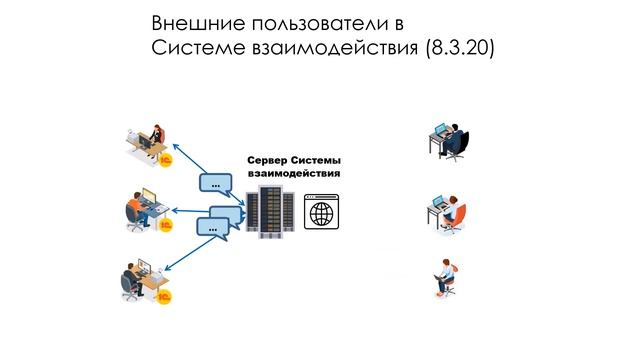 10-30 Новое в платформе "1С:Предприятие" смотреть онлайн