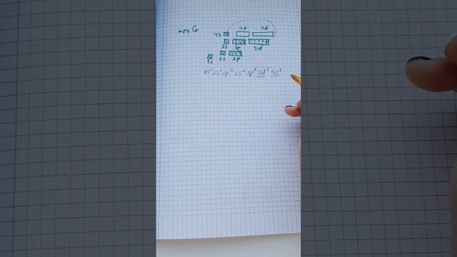 Строение атома. Электронное строение хрома и меди смотреть онлайн