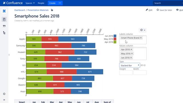 Table Filter and Charts for Confluence смотреть онлайн