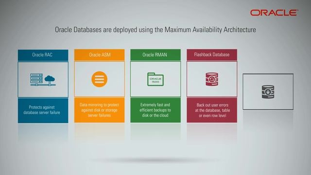 Oracle Cloud Infrastructure Exadata Cloud Service смотреть онлайн