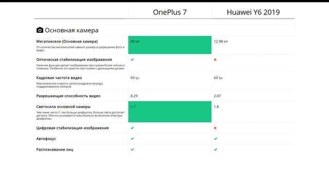 OnePlus 7 или Huawei Y6 2019 - что лучше? смотреть онлайн