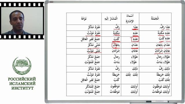 Морфология и синтаксис арабского языка Лекция 21 смотреть онлайн