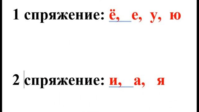 Очень просто! Спряжение глаголов/Запоминалочка смотреть онлайн