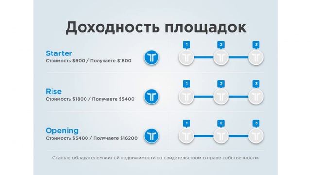 Презентация жилищной программы #Tirus / #Тайрус от Ольги Ощепковой 08.01.2020 смотреть онлайн