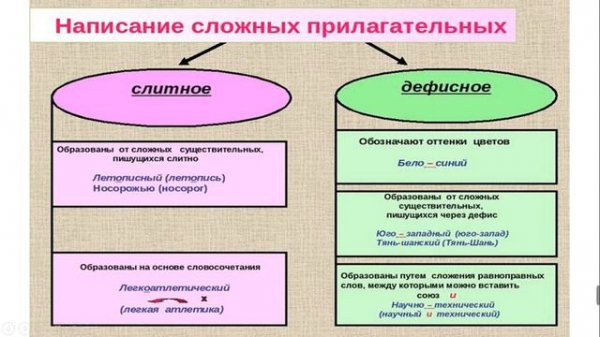 6 кл Повторение изученного за учебный год
