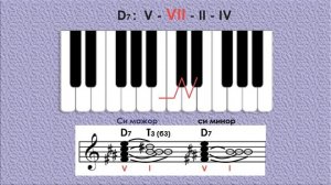 Сольфеджио 4 класс. Доминантсептаккорд. Построение в тональности и от звука.