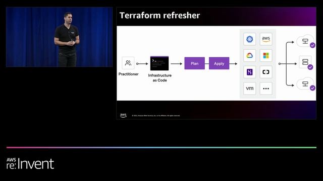 AWS re:Invent 2022 - Terraform providers using AWS CloudFormation custom resources (BOA316) смотреть онлайн