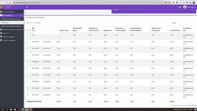 Praetorian Group Точка без убытка пройдена смотреть онлайн