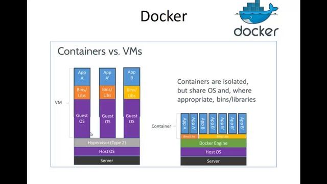 Iniciación a Docker - 01 - ¿Qué es Docker? смотреть онлайн